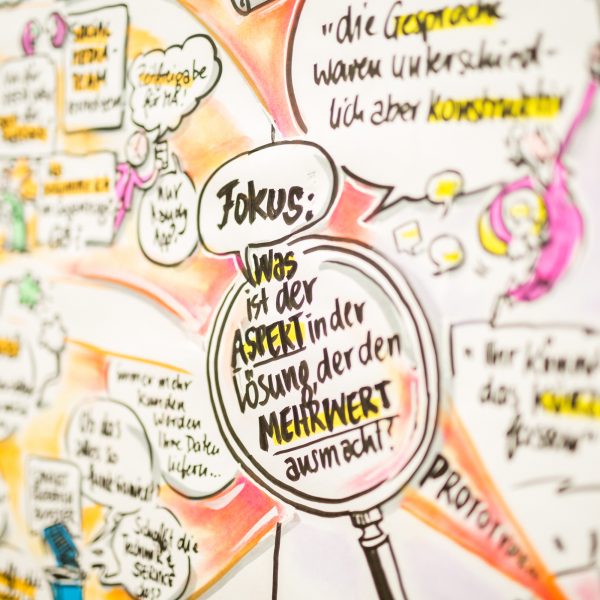 Graphic Recording (Ausschnitt)