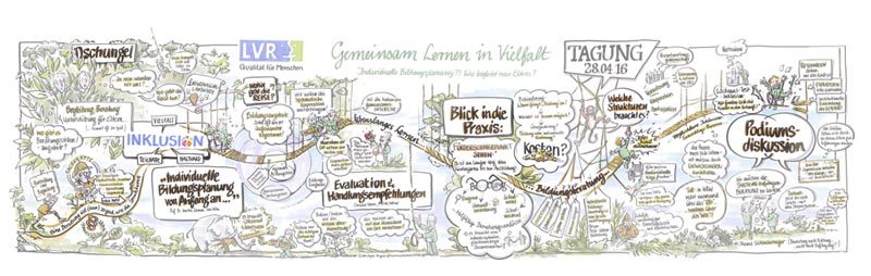 Strukturiertes Bildprotokoll in Form eines Graphic Recording